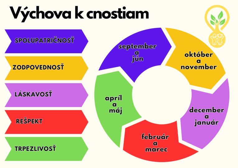 Cnosti šk. rok 2025/2026